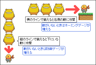 攻撃方向