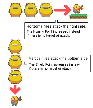 Attack Direction